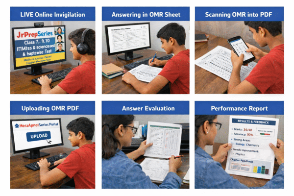 Class 7 8 9 10 Maths Science Test Series – Olympiad IIT JEE NEET Foundation MCQ | HOTS Conceptual Case Study Based | JrPrepSeries Trial ₹299